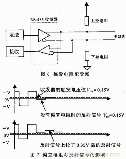 UART、RS-232、RS-422、RS-485之間有什么區(qū)別?