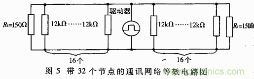 UART、RS-232、RS-422、RS-485之間有什么區(qū)別?