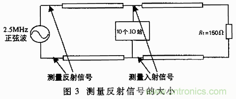 UART、RS-232、RS-422、RS-485之間有什么區(qū)別?