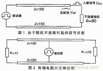 UART、RS-232、RS-422、RS-485之間有什么區(qū)別?