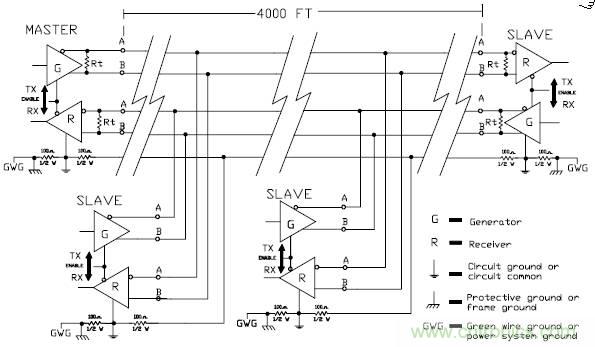 UART、RS-232、RS-422、RS-485之間有什么區(qū)別?