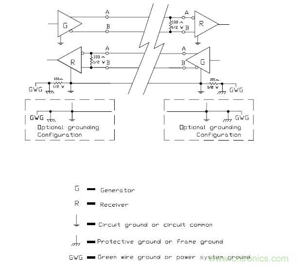 UART、RS-232、RS-422、RS-485之間有什么區(qū)別?