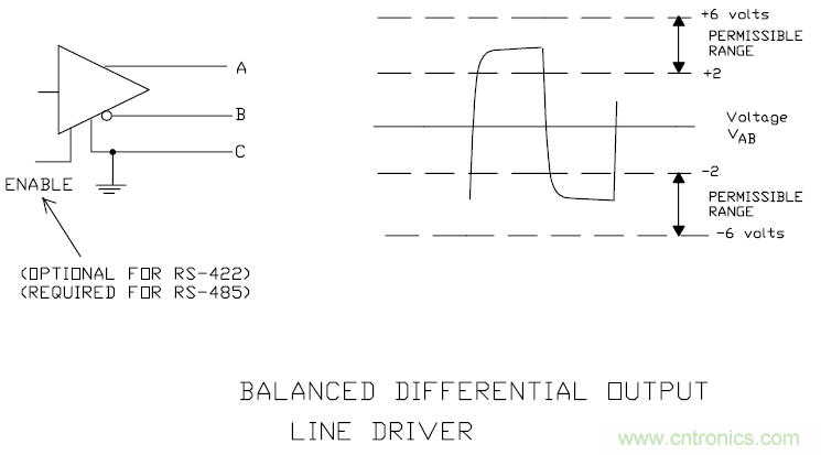 UART、RS-232、RS-422、RS-485之間有什么區(qū)別?