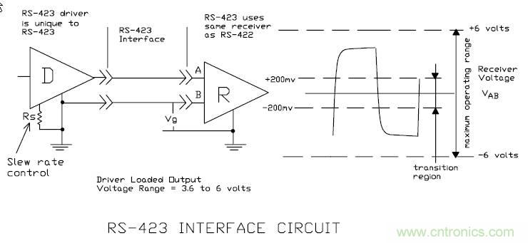 UART、RS-232、RS-422、RS-485之間有什么區(qū)別?
