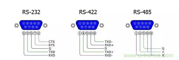 UART、RS-232、RS-422、RS-485之間有什么區(qū)別?
