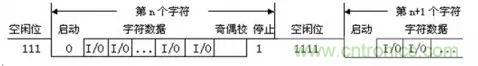 UART、RS-232、RS-422、RS-485之間有什么區(qū)別?