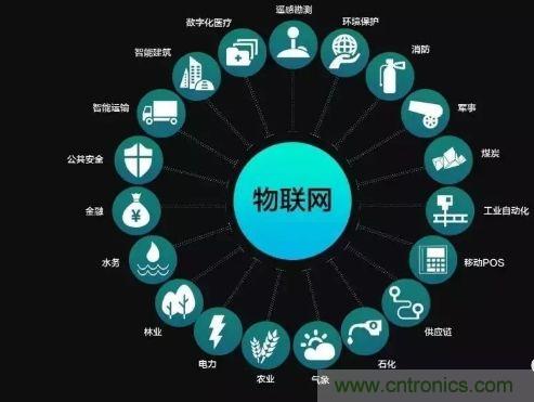 關于對物聯(lián)網(wǎng)理解的十大誤區(qū),你踩雷了嗎?