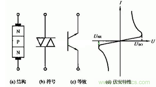 觸發二極管是什么? 觸發二極管是什么?