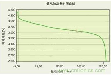 降壓、升壓、LDO，這么多電源拓撲該如何選？