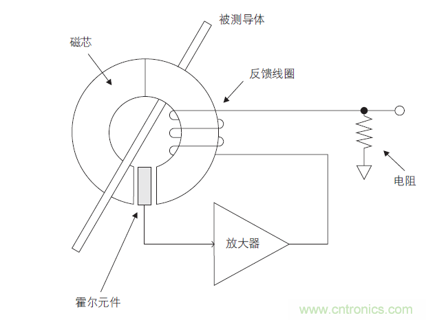 您測量電流的方法用對了嗎？