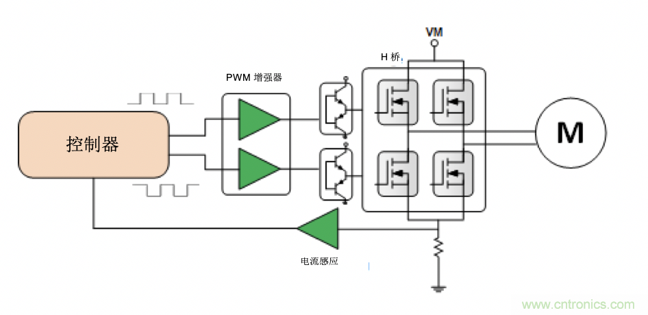 面臨掃地機器人設計挑戰(zhàn)?這六種情況可以用小型放大器搞定!