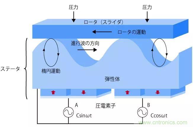 電機基礎知識：什么是馬達？