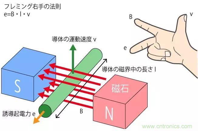 電機基礎知識：什么是馬達？