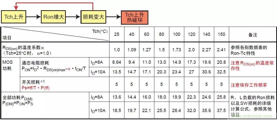 MOS管損壞之謎：雪崩壞？發熱壞？內置二極管壞？寄生振蕩損壞？電涌、靜電破壞？