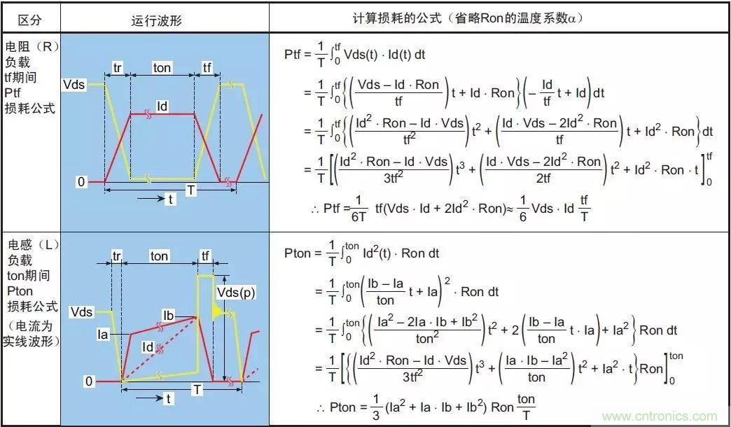MOS管損壞之謎：雪崩壞？發熱壞？內置二極管壞？寄生振蕩損壞？電涌、靜電破壞？