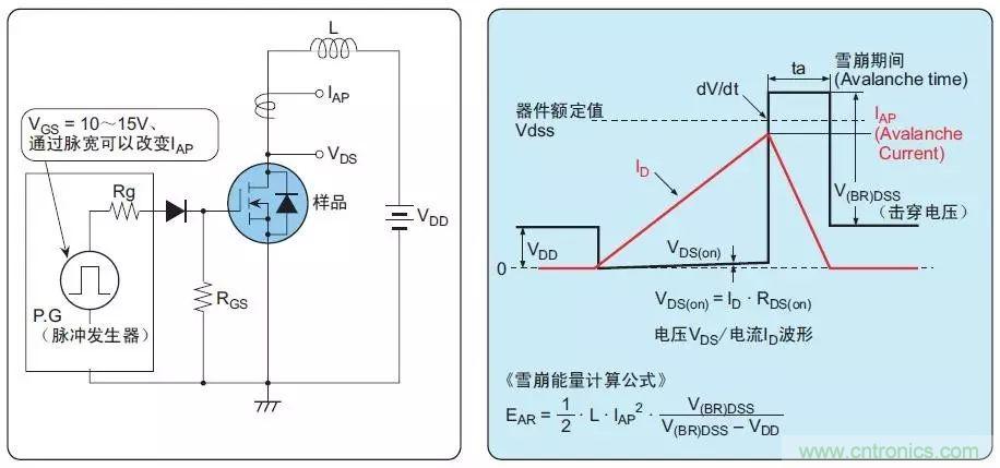 MOS管損壞之謎：雪崩壞？發熱壞？內置二極管壞？寄生振蕩損壞？電涌、靜電破壞？