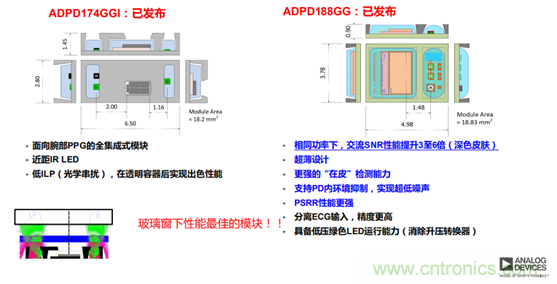 從光學模塊到系統構建來解決,如何實現光學體征信號監測? 從光學模塊到系統構建來解決,如何實現光學體征信號監測?