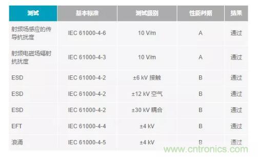 如何搞定功耗和空間，實現可靠又緊湊的隔離模擬輸出模塊？