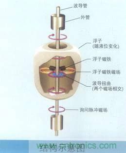 http://m.gdnengbo.cn/art/artinfo/id/80037431