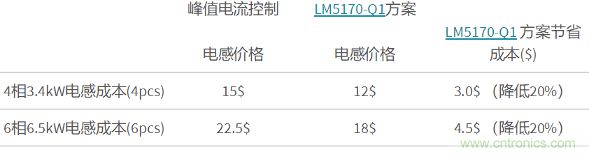 http://m.gdnengbo.cn/art/artinfo/id/80037462