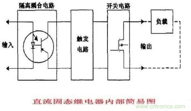 http://m.gdnengbo.cn/art/artinfo/id/80037548