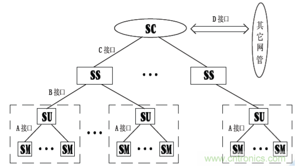 http://m.gdnengbo.cn/art/artinfo/id/80037597