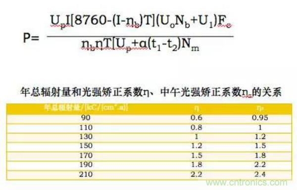 http://m.gdnengbo.cn/art/artinfo/id/80037597