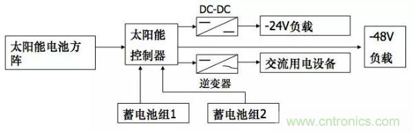 http://m.gdnengbo.cn/art/artinfo/id/80037597