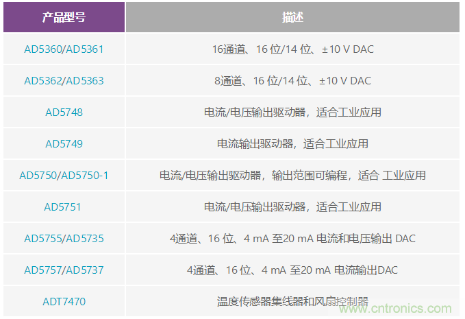 http://m.gdnengbo.cn/art/artinfo/id/80037602