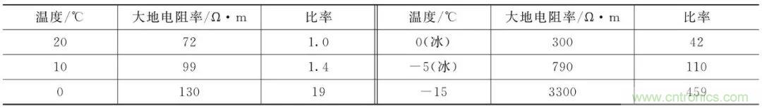 http://m.gdnengbo.cn/art/artinfo/id/80037616