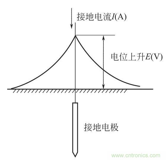 http://m.gdnengbo.cn/art/artinfo/id/80037616
