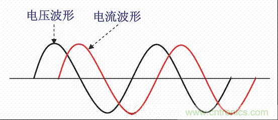 開關(guān)電源中的PFC功率因素校正理解,讀這一篇就明白啦 開關(guān)電源中的PFC功率因素校正理解,讀這一篇就明白啦
