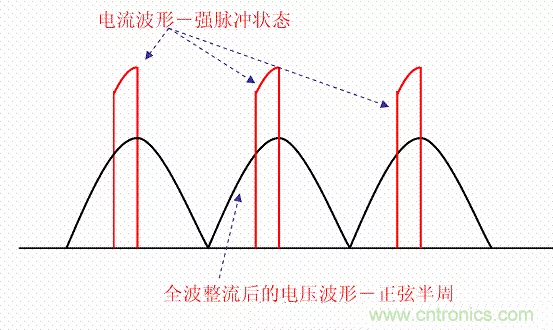 開關(guān)電源中的PFC功率因素校正理解,讀這一篇就明白啦 開關(guān)電源中的PFC功率因素校正理解,讀這一篇就明白啦
