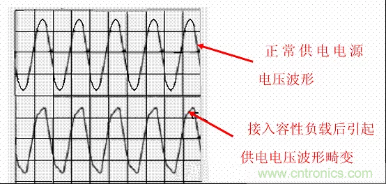 開關(guān)電源中的PFC功率因素校正理解,讀這一篇就明白啦 開關(guān)電源中的PFC功率因素校正理解,讀這一篇就明白啦