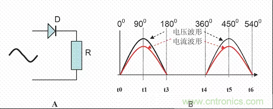 開關(guān)電源中的PFC功率因素校正理解,讀這一篇就明白啦 開關(guān)電源中的PFC功率因素校正理解,讀這一篇就明白啦
