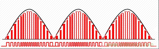 開關(guān)電源中的PFC功率因素校正理解,讀這一篇就明白啦 開關(guān)電源中的PFC功率因素校正理解,讀這一篇就明白啦
