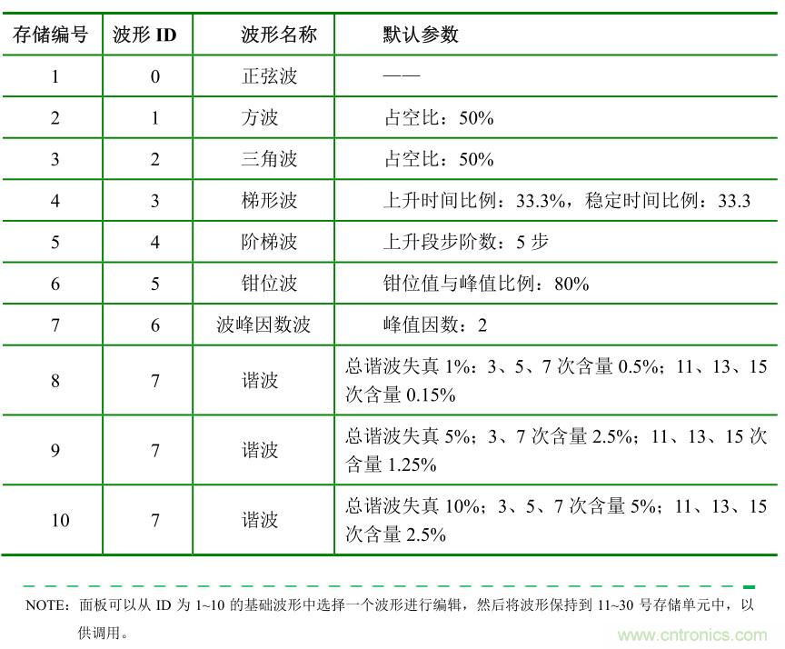 http://m.gdnengbo.cn/art/artinfo/id/80037640