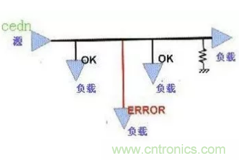 http://m.gdnengbo.cn/art/artinfo/id/80037673