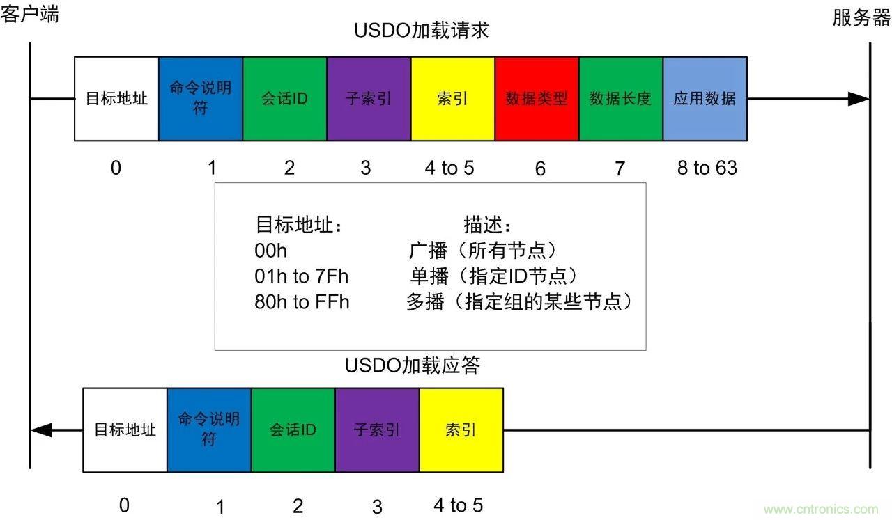 http://m.gdnengbo.cn/art/artinfo/id/80037721