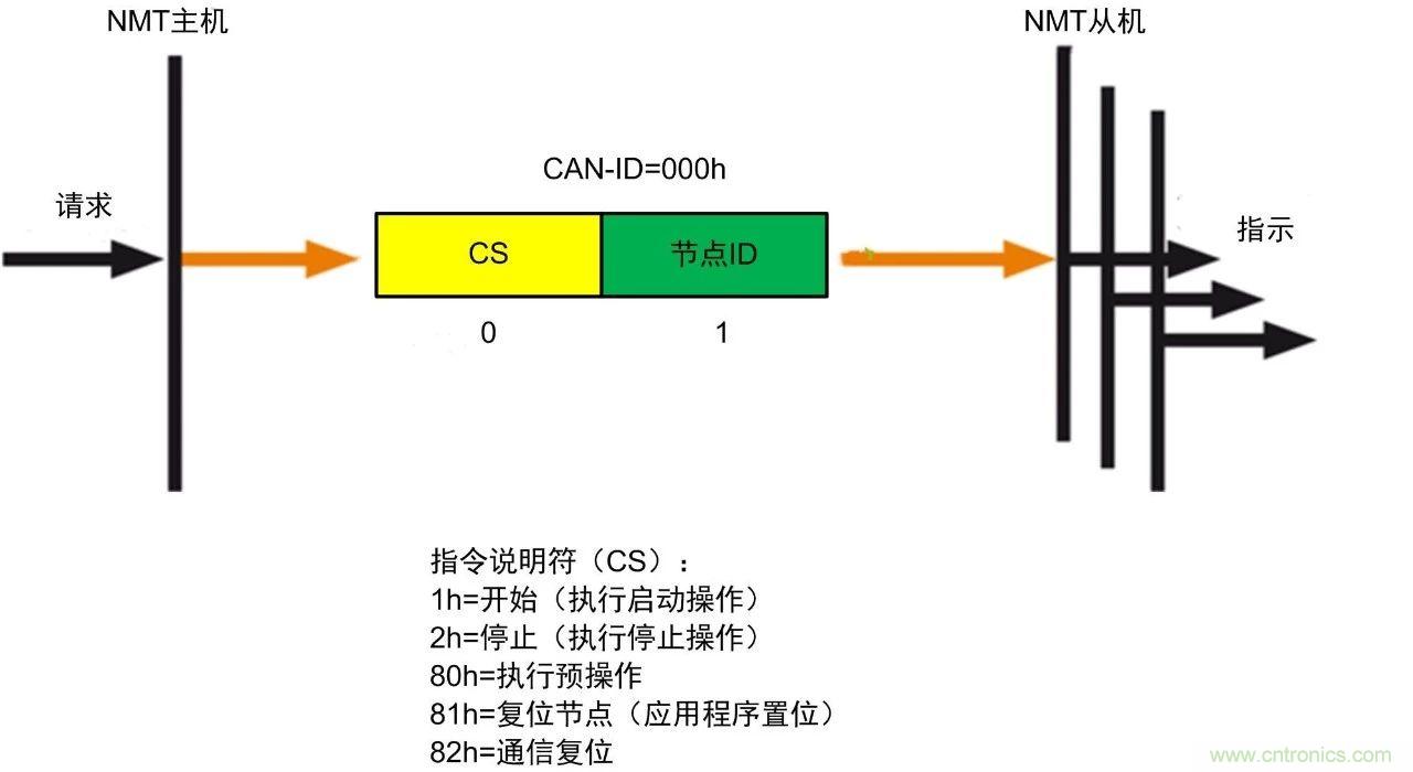 http://m.gdnengbo.cn/art/artinfo/id/80037721