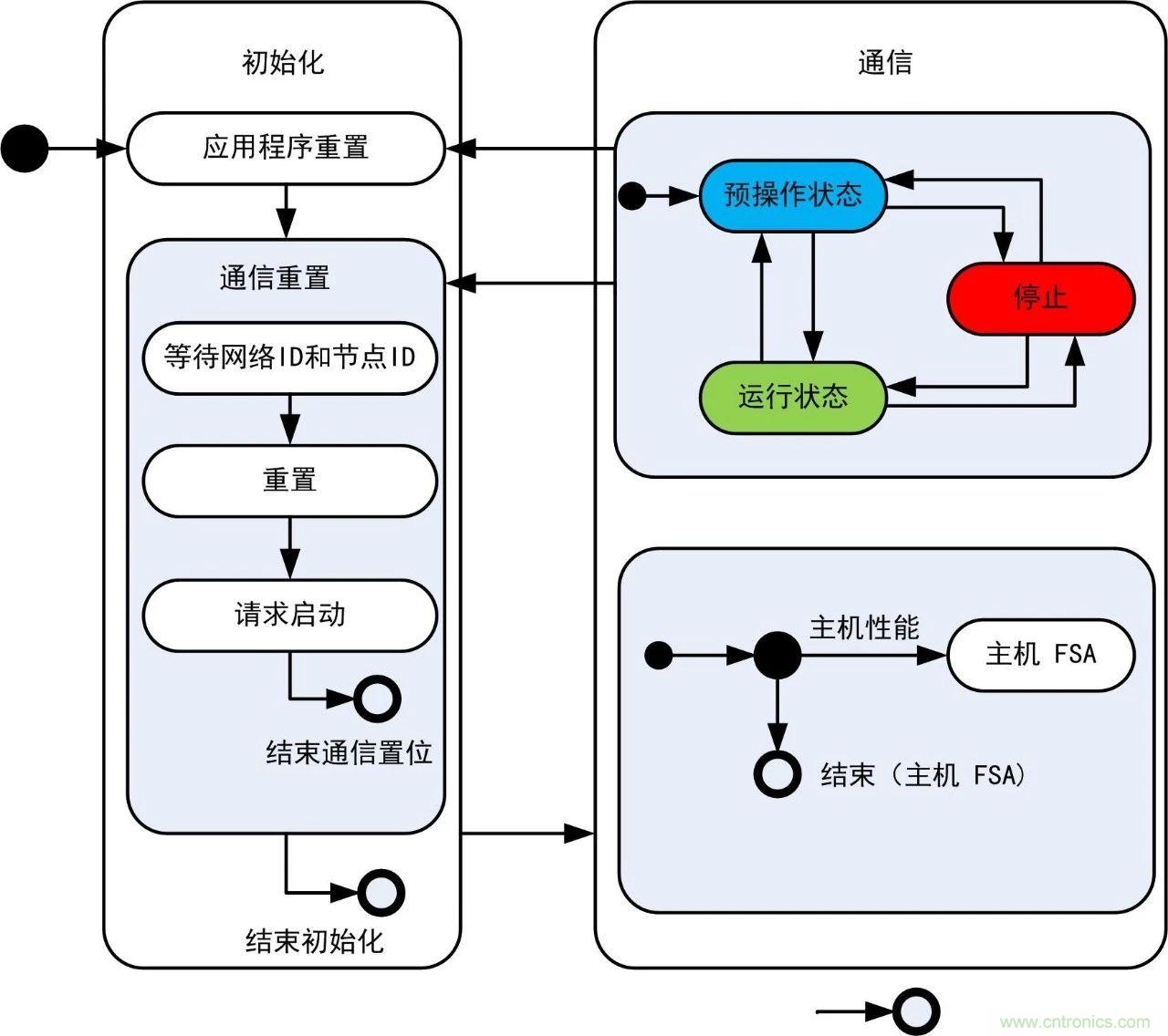 http://m.gdnengbo.cn/art/artinfo/id/80037721
