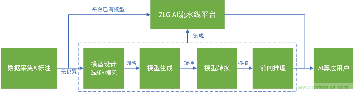 http://m.gdnengbo.cn/art/artinfo/id/80037835