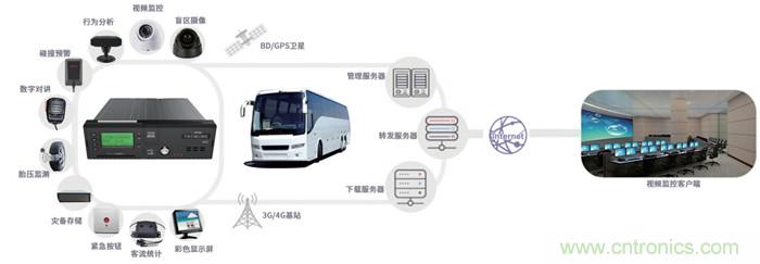 http://m.gdnengbo.cn/art/artinfo/id/80037835