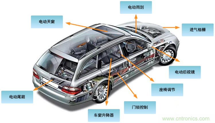 如何選擇車載有刷直流電機驅動? 如何選擇車載有刷直流電機驅動?