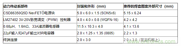 如何平衡DC/DC轉(zhuǎn)換器的散熱、EMI、封裝? 如何平衡DC/DC轉(zhuǎn)換器的散熱、EMI、封裝?
