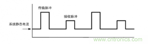 TDMA噪聲難題?你在驅(qū)動單通道揚聲器時遇到了哪些? TDMA噪聲難題?你在驅(qū)動單通道揚聲器時遇到了哪些?