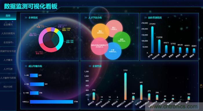 “2020中國(深圳)數字經濟產業(yè)·鯤鵬創(chuàng)新大賽”圓滿收官 “2020中國(深圳)數字經濟產業(yè)·鯤鵬創(chuàng)新大賽”圓滿收官