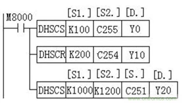 如何用PLC控制實(shí)現(xiàn)編碼器的定位功能？
