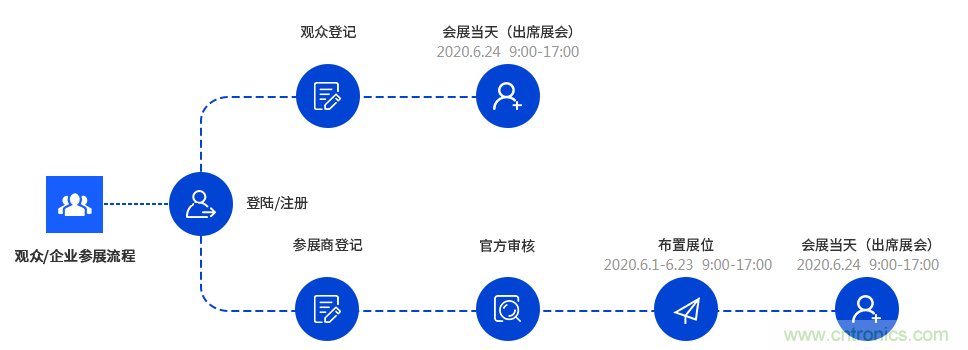 燃AI引擎，WAIE 2020世界人工智能大會(huì)震撼來襲！