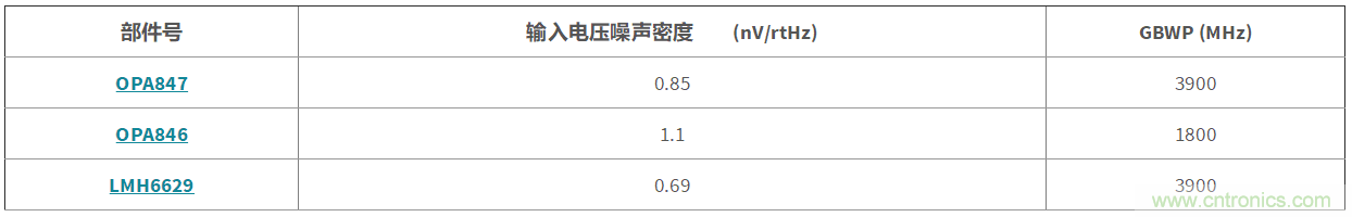 高增益與高帶寬如何兼得？